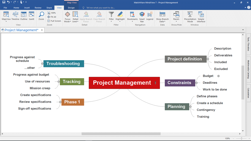 What is a Mind Map